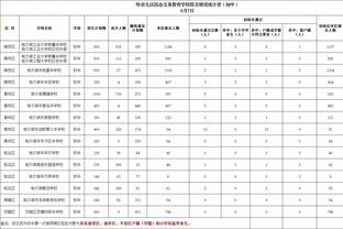 稳定输出！巴特勒12中7拿到23分4板8助